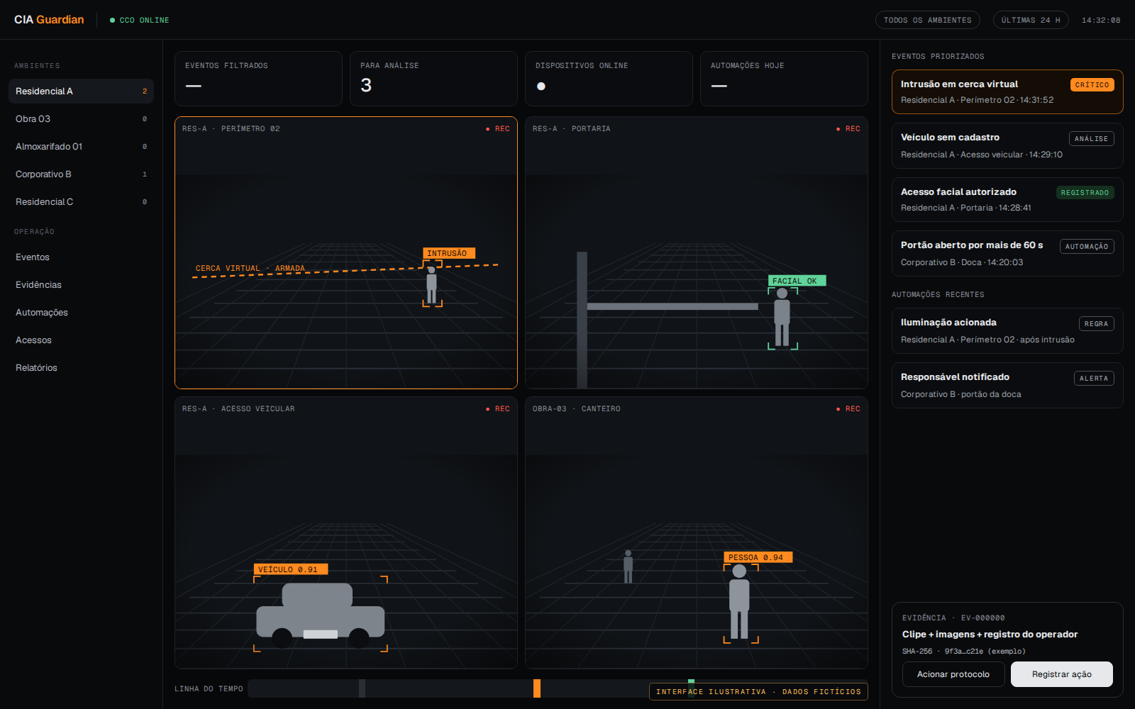 Interface do CIA Guardian (ilustrativa, dados fictícios)
